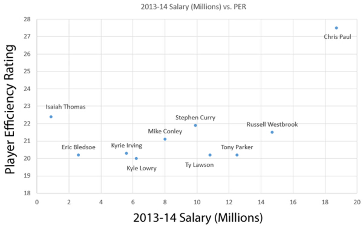 per-vs-salary