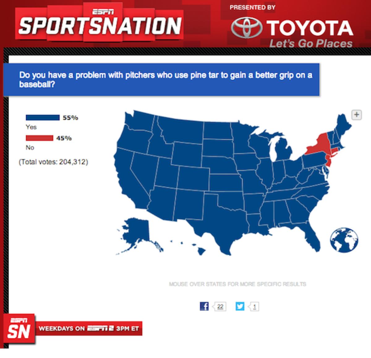 ESPN Asked Americans If They Thought Using Pine Tar to Get a Better
