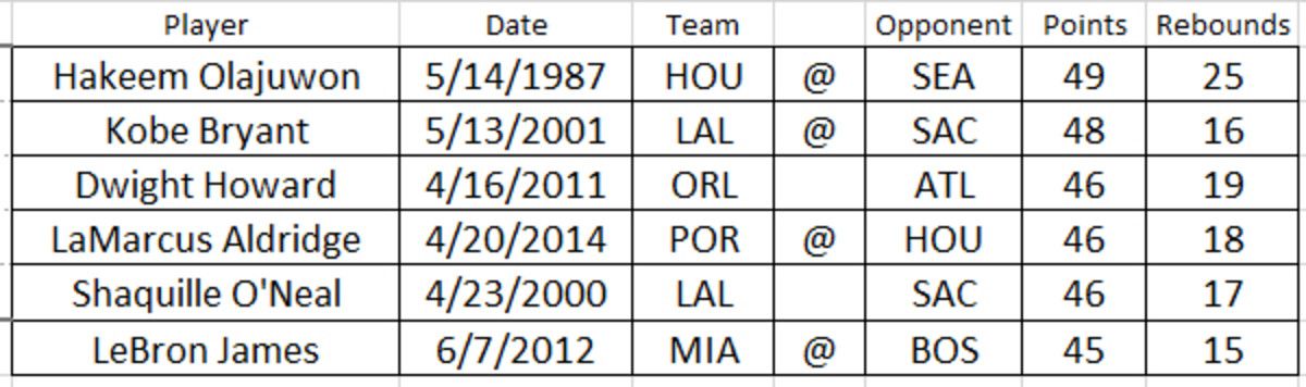 blazers-rockets1
