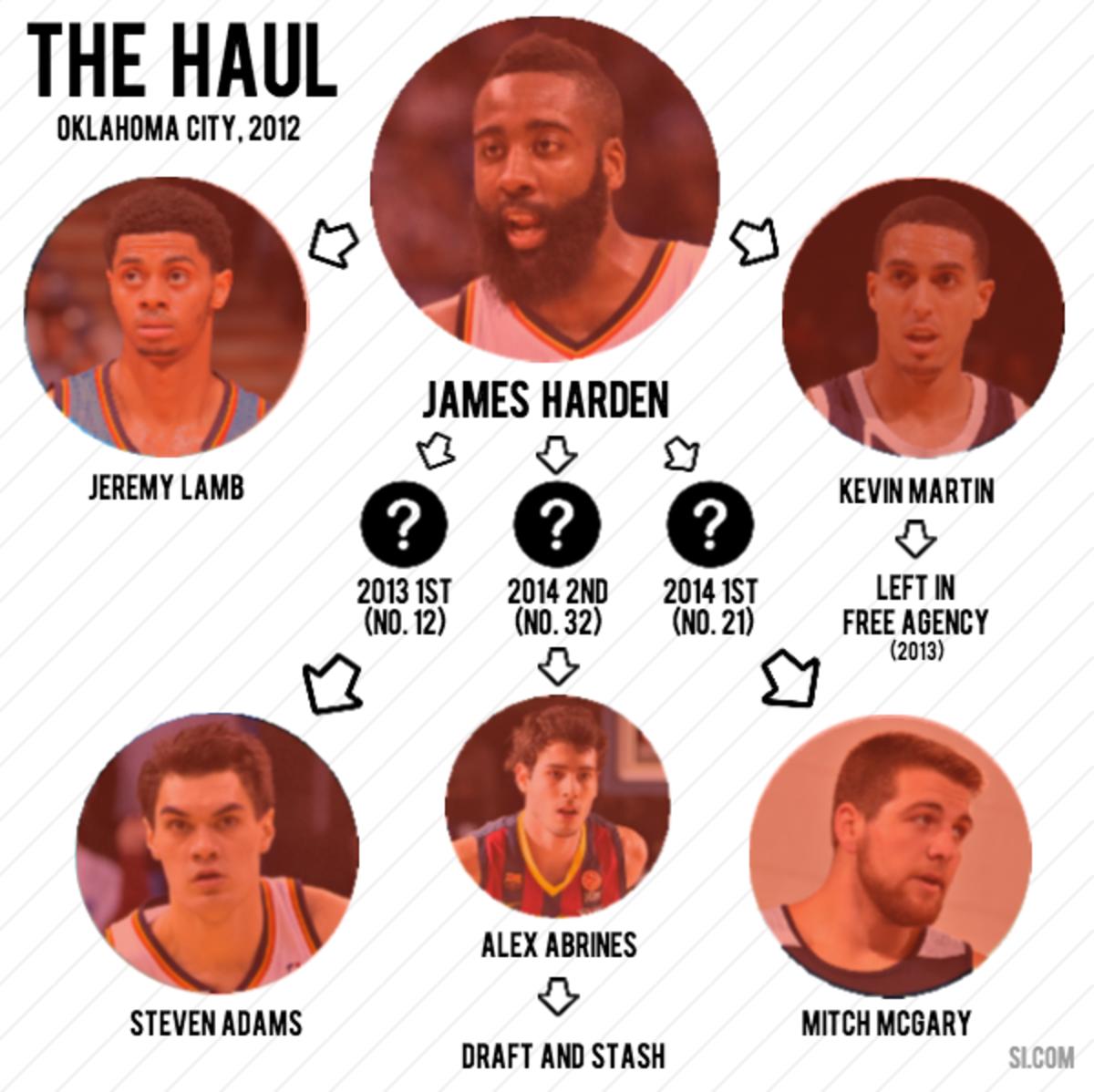 james harden infographic