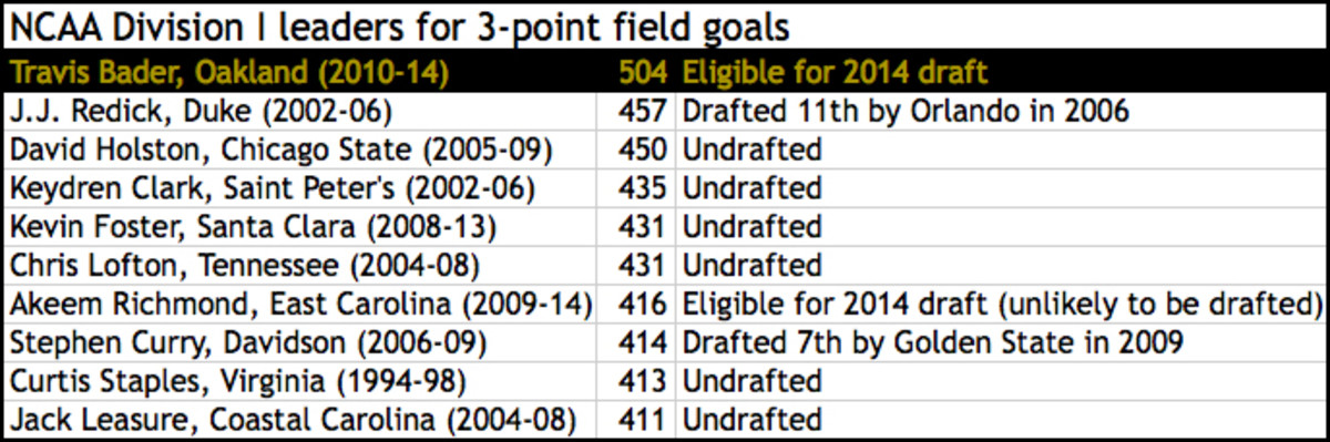 Travis Bader graphic 2