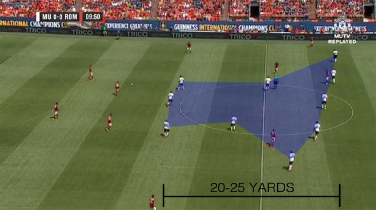 manchester-united-defensive-block