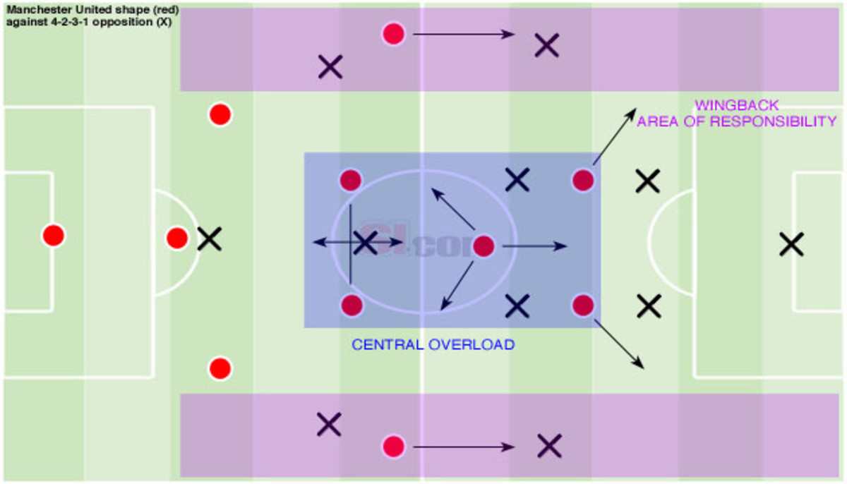 manchester-united-basic-shape
