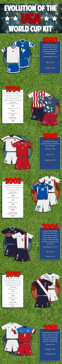 usa-world-cup-jerseys-infographic (1)