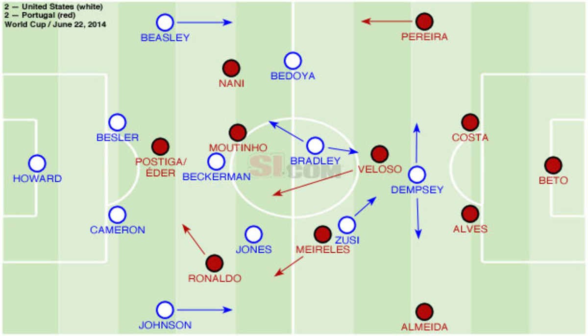 USA Portugal Lineups