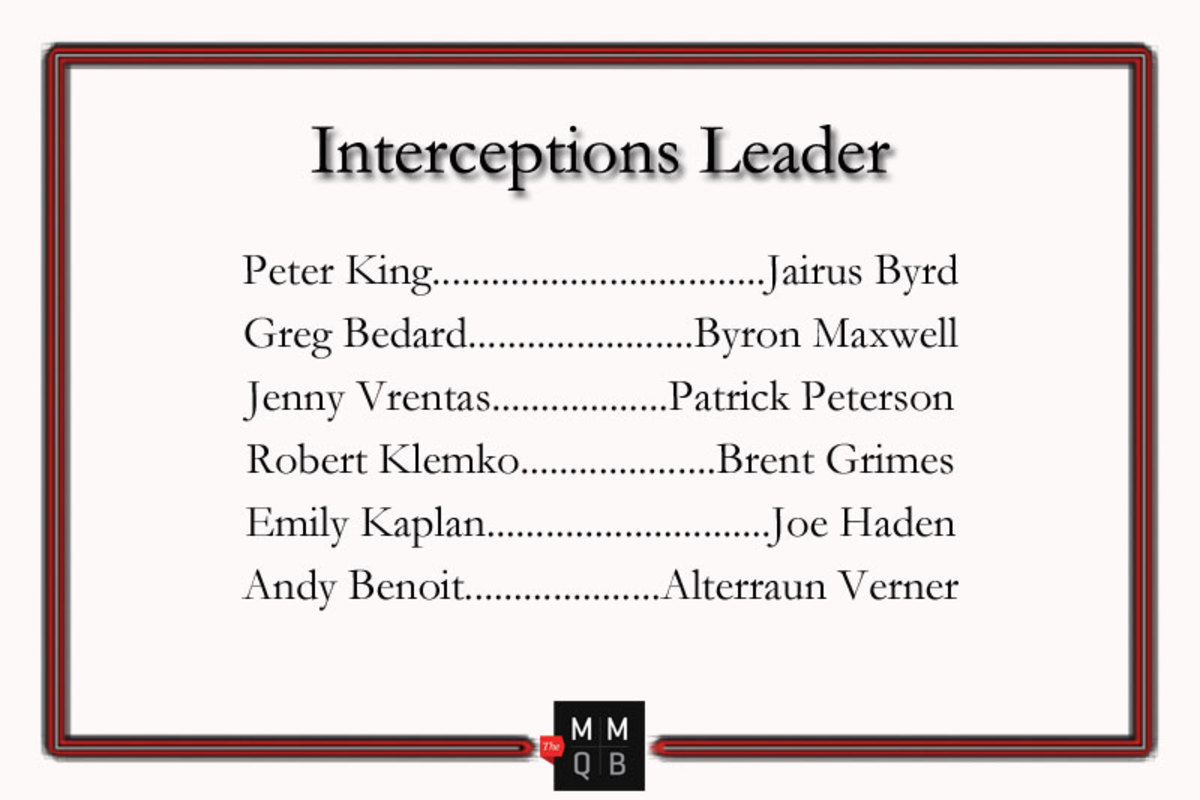 2014-interceptions-leader.jpg