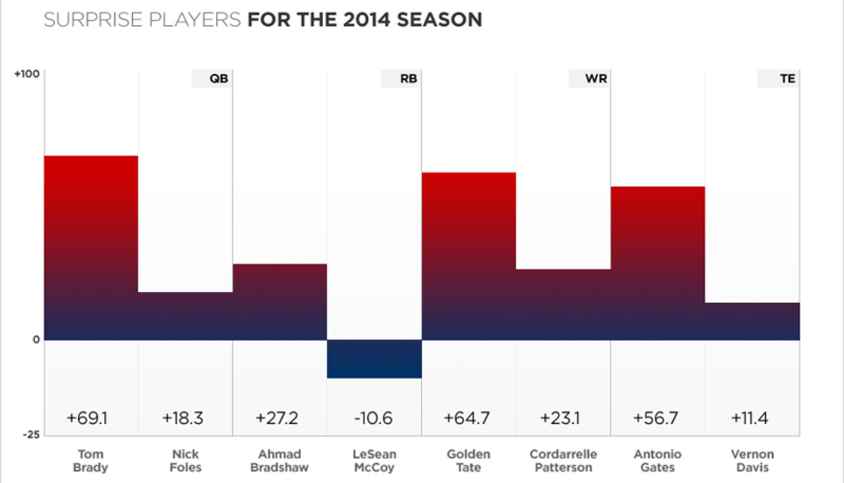 numberfire-midseason-800