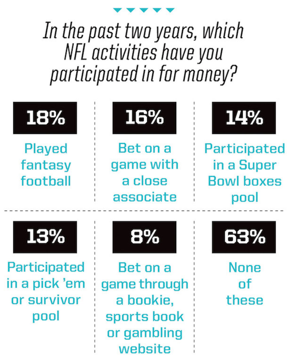 NFL graphic gambling2