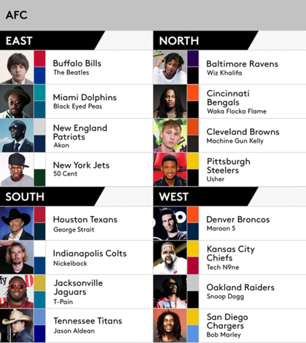 AFC billboard facebook nfl musicans 3