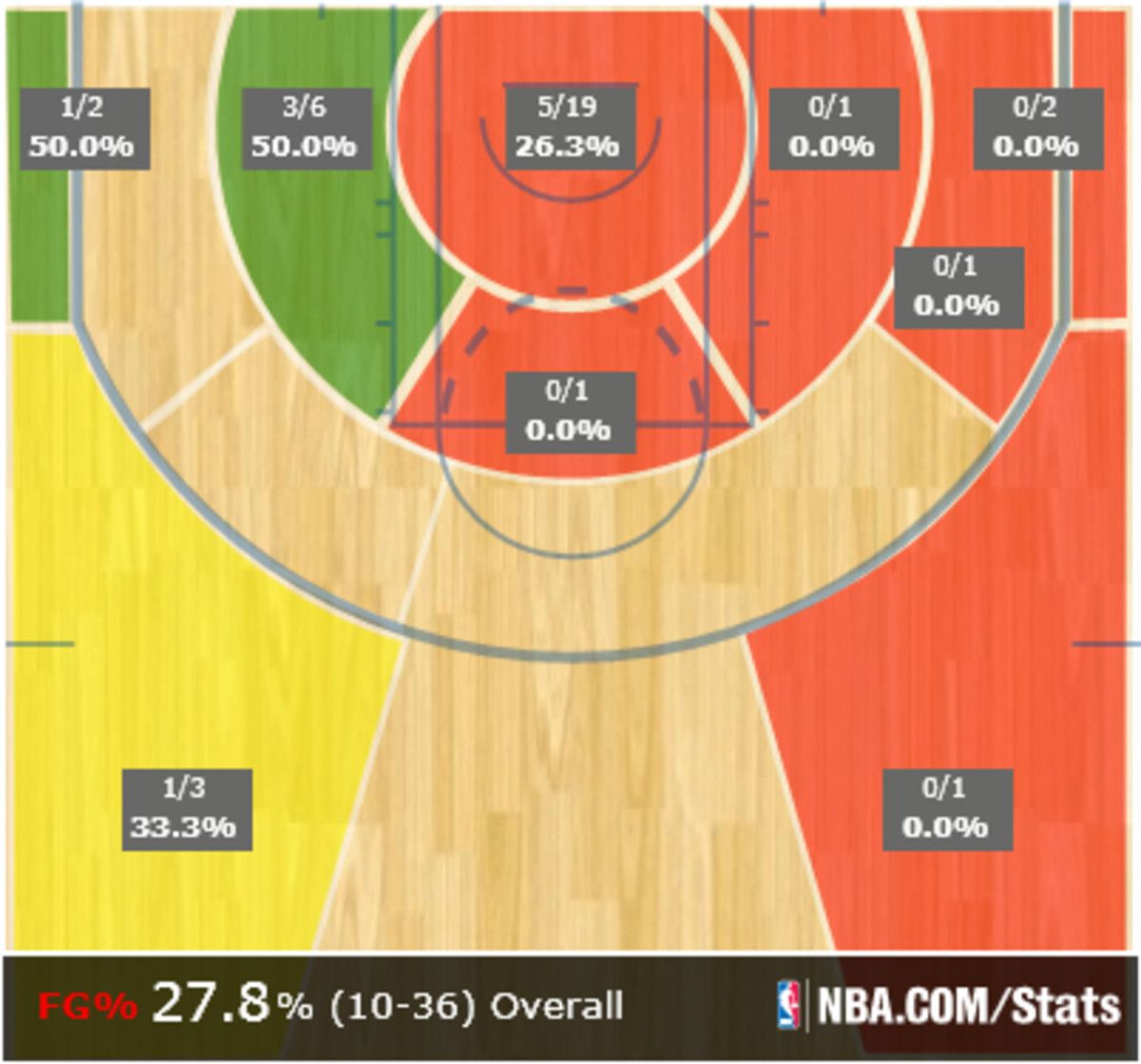 heat sans james 1-3