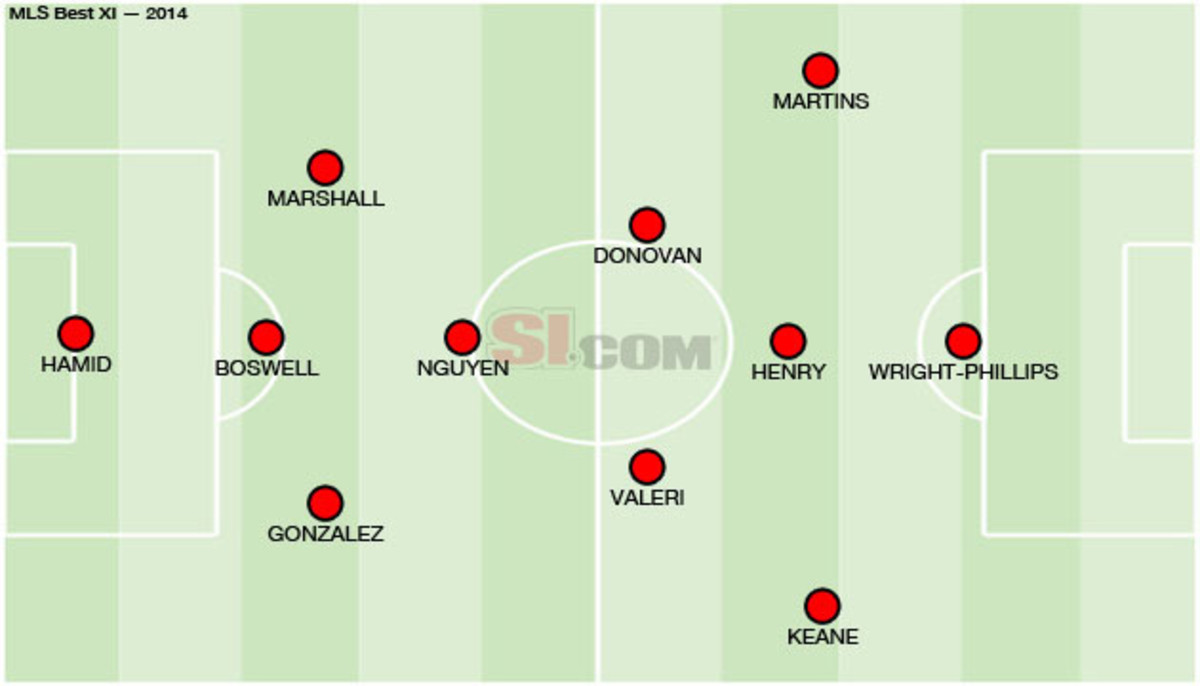 mls-best-xi-2014
