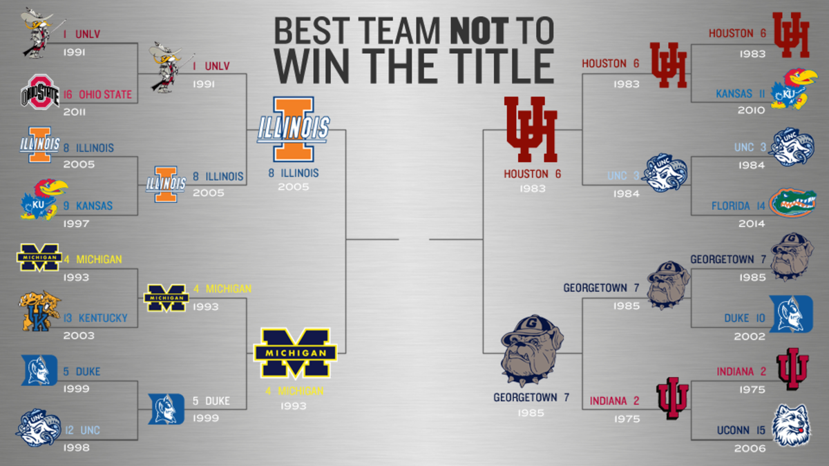 Which is the best team ever not to win a title? Sports Illustrated