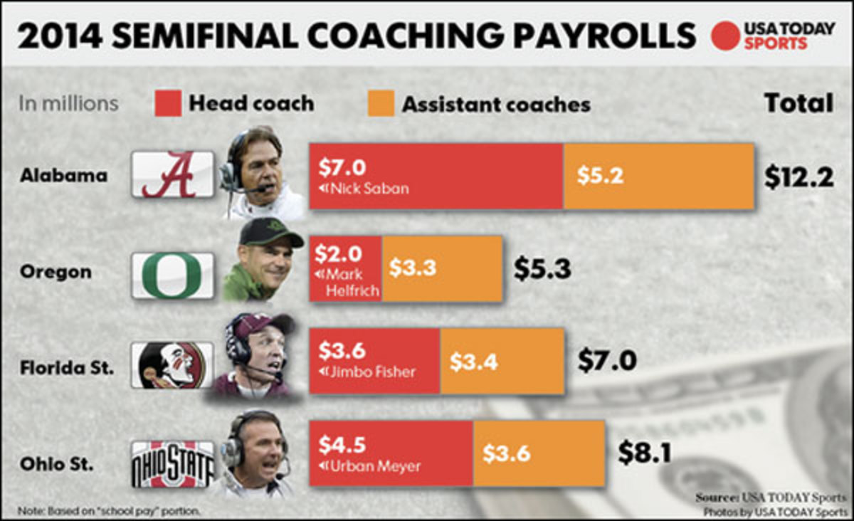 coaching-salaries.jpg