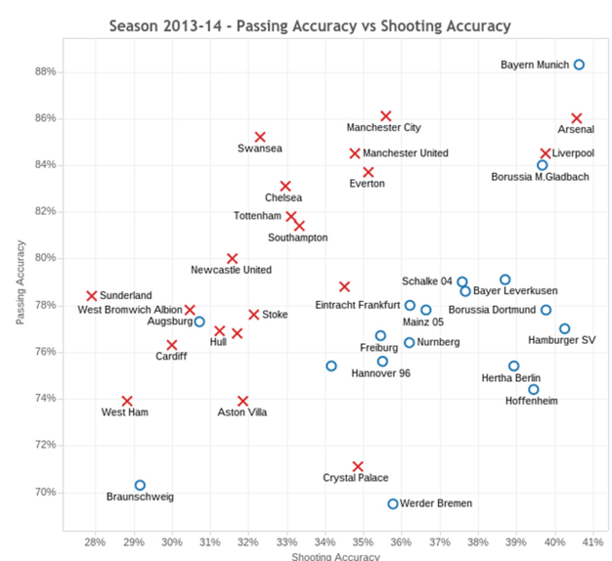 premier-league-bundesliga