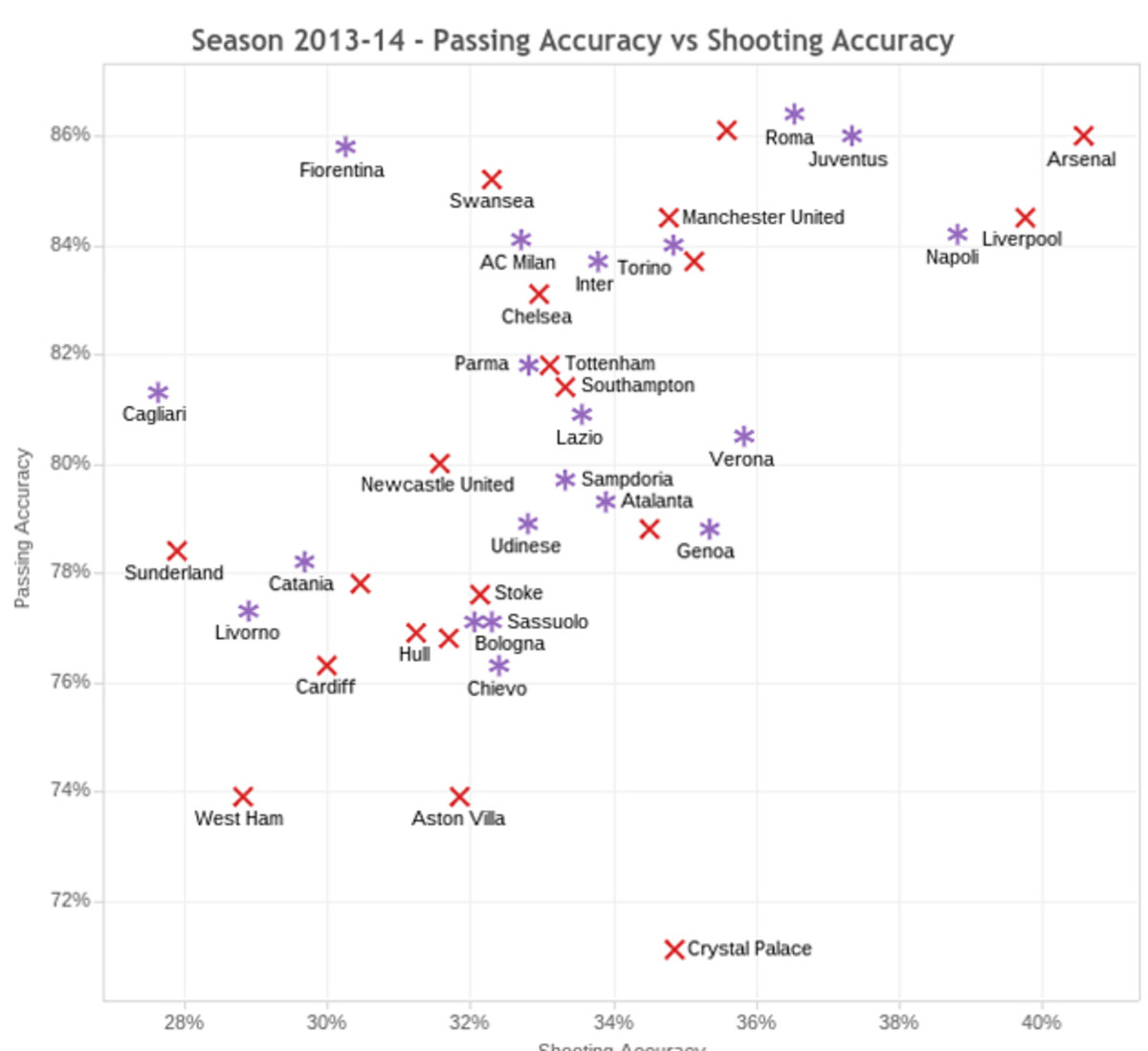 premier-league-serie-a