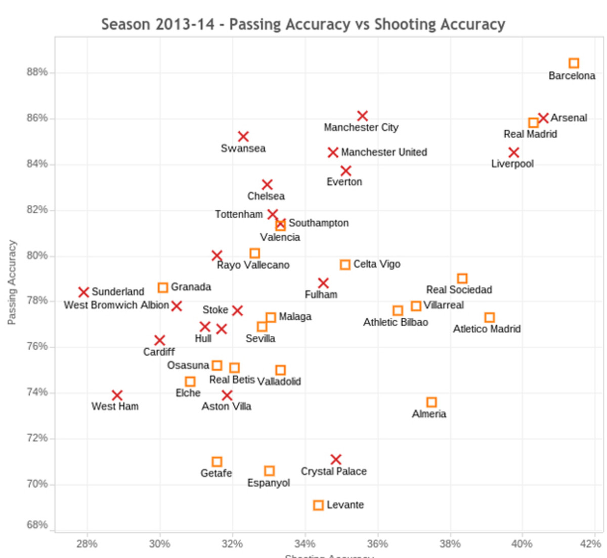 Premier-league-La-liga