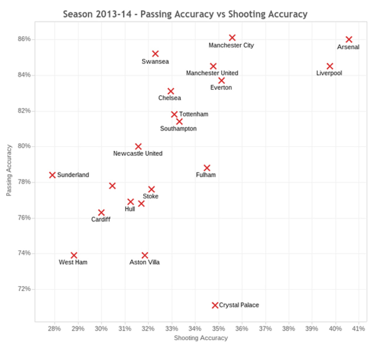 Premier-League-Pass-Shoot