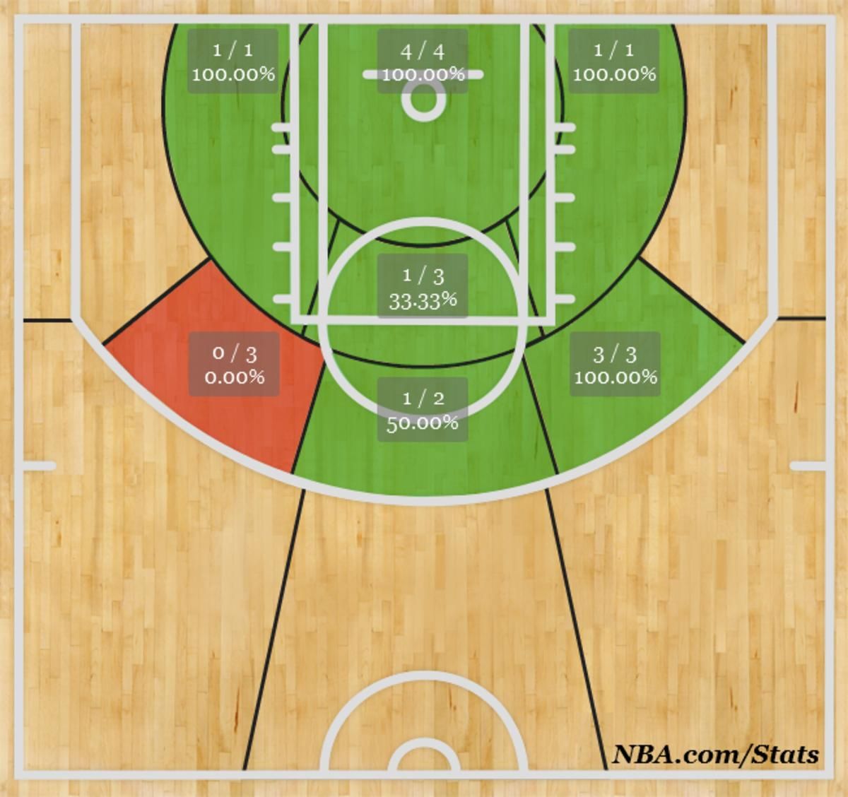 shotchart