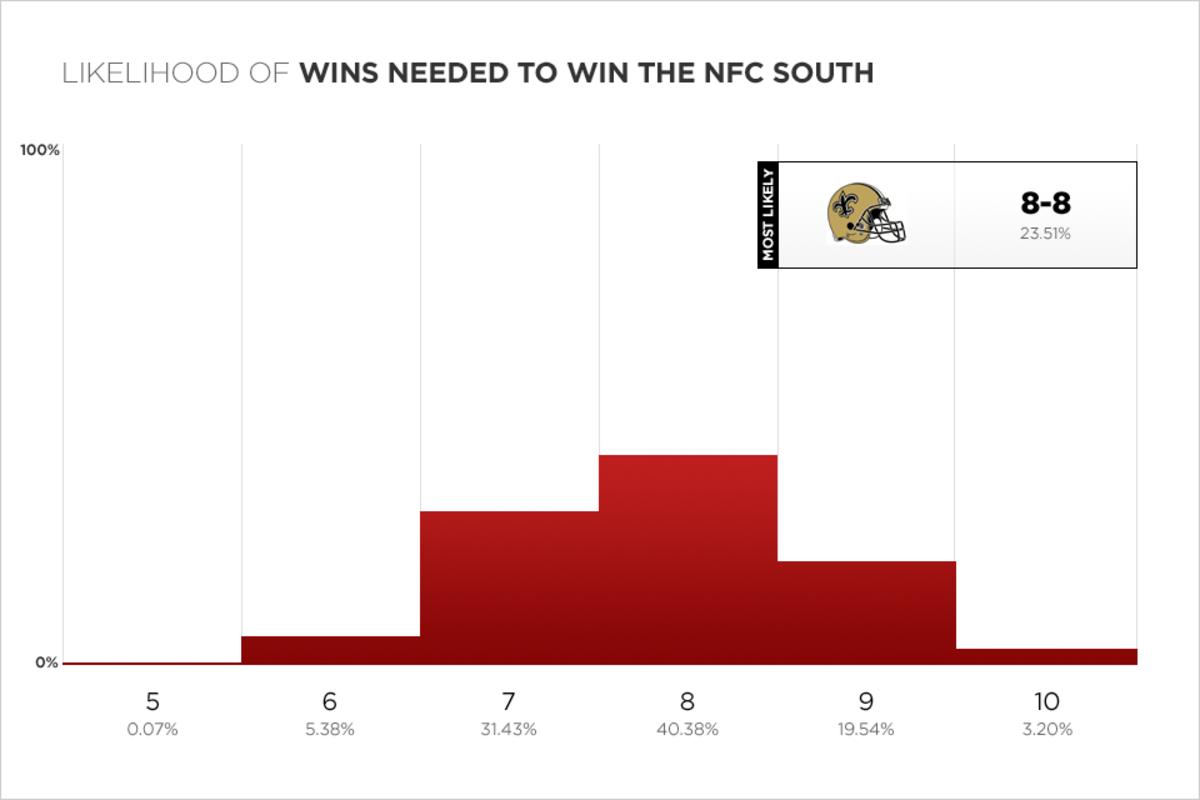 Nfl S Worst Division Ever 2014 Nfc South Is Making A Strong Case