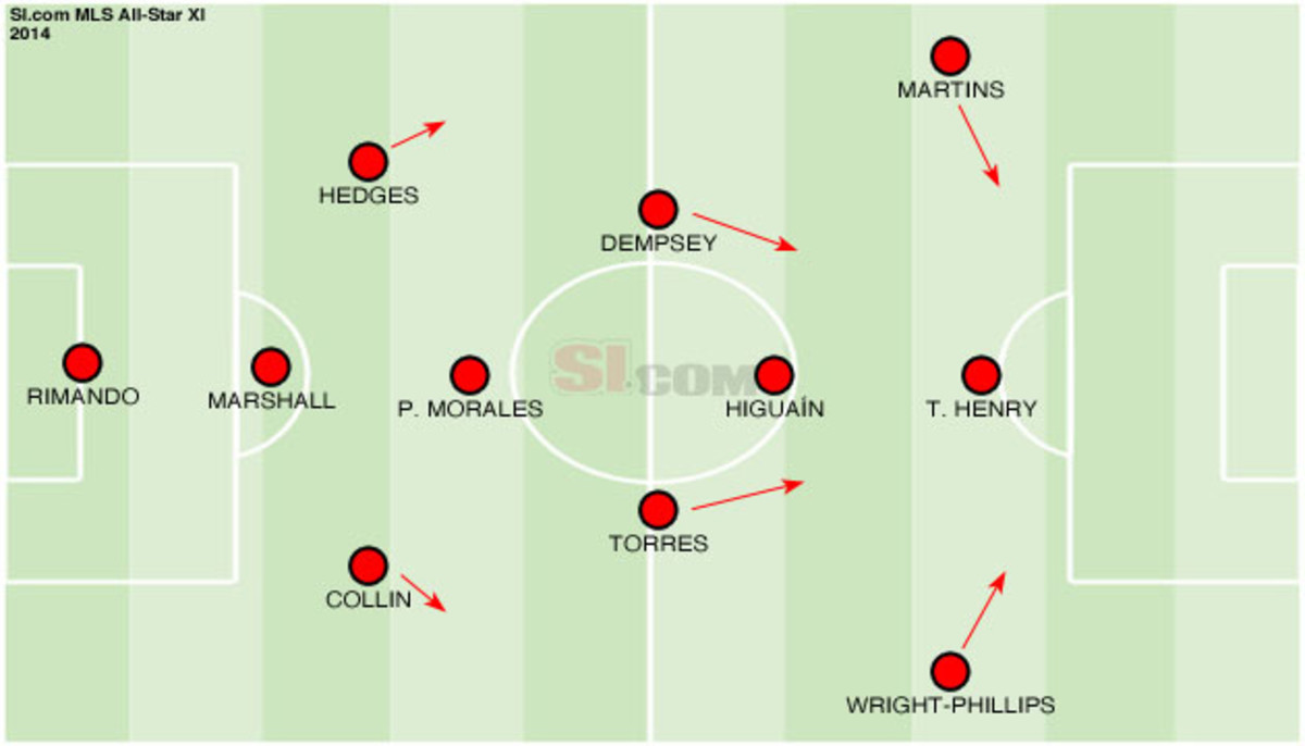 all-star-game-lineup