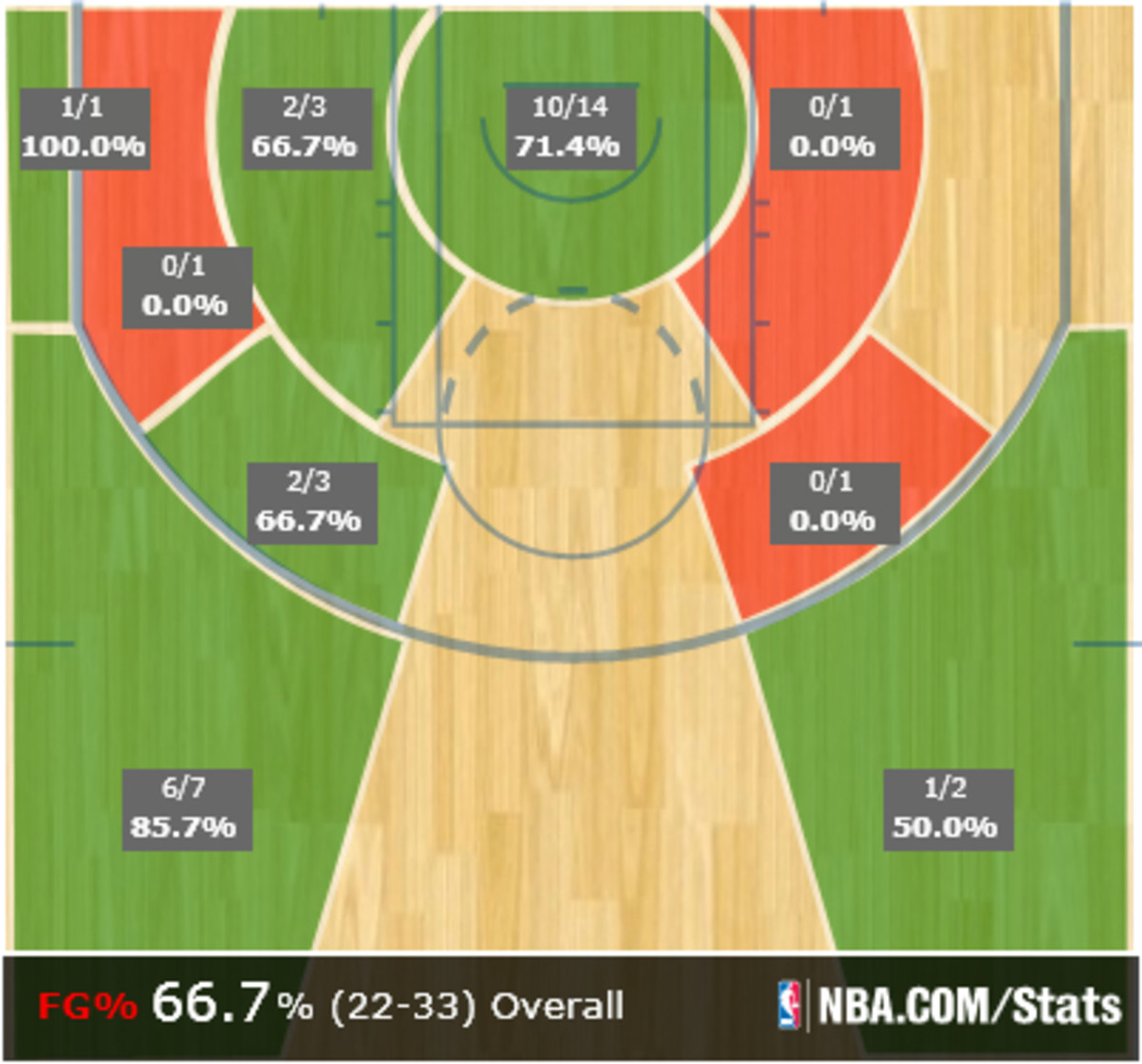 lebron-james-shot-chart-61