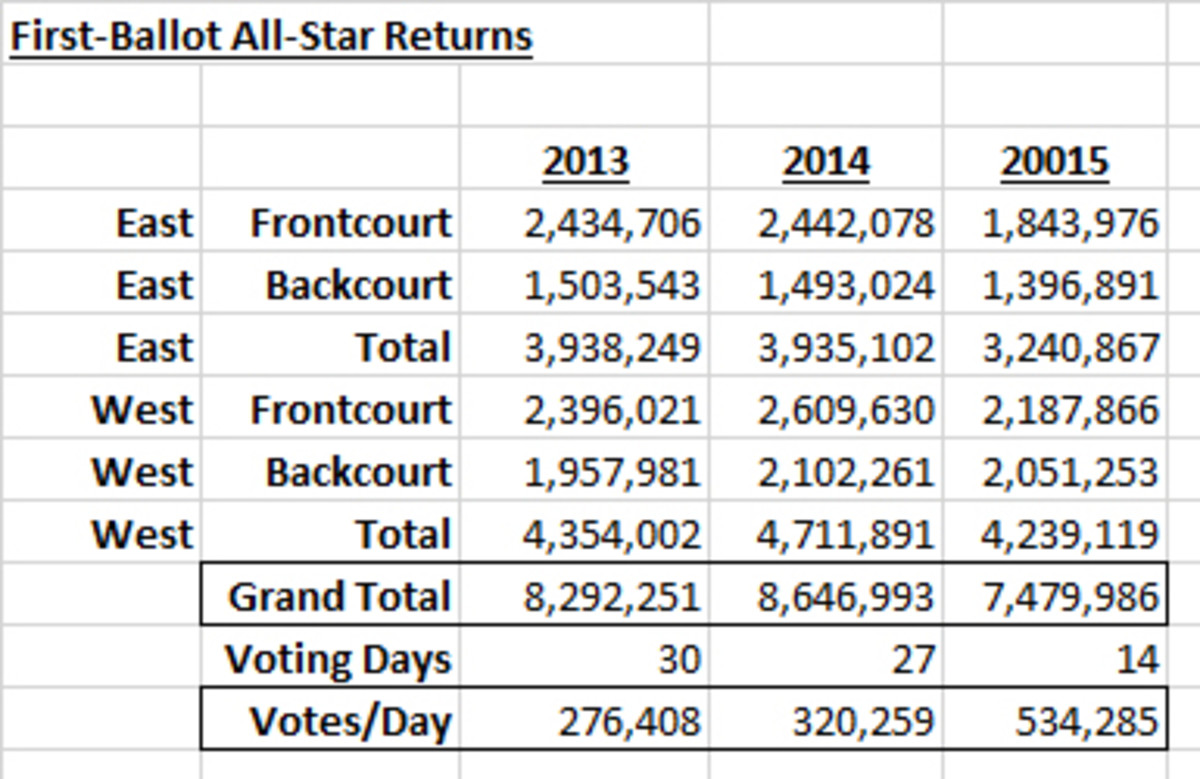 nba-all-star-chart