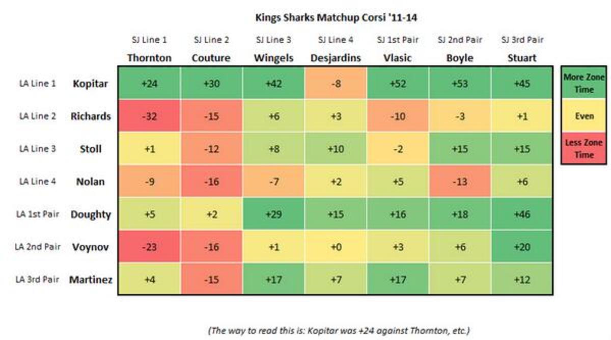 kings-chart