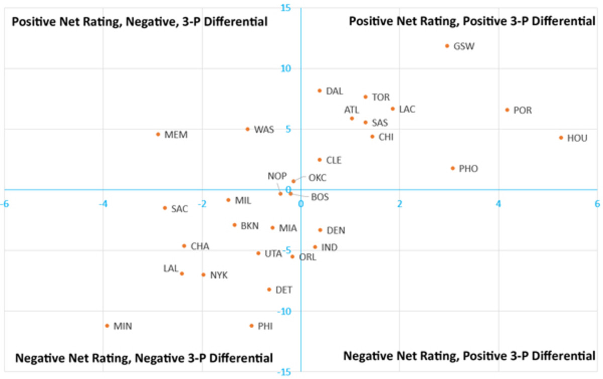 three-point-chart-small