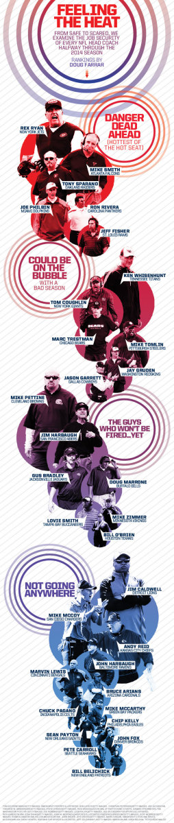 nfl-coaching-hot-seat-2014-midseason