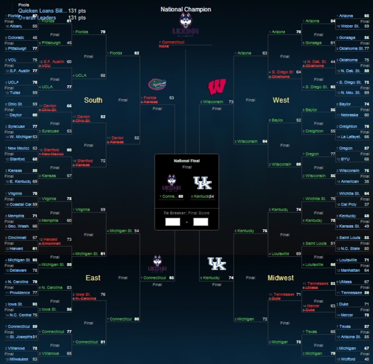Johnson's bracket, via Larry Brown Sports