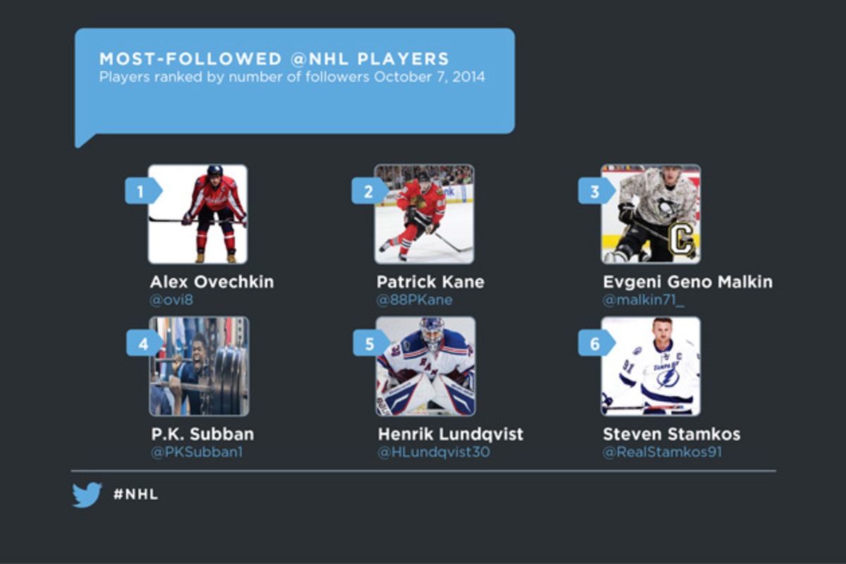 NHL_Twitter_MostFollowed_630.jpg