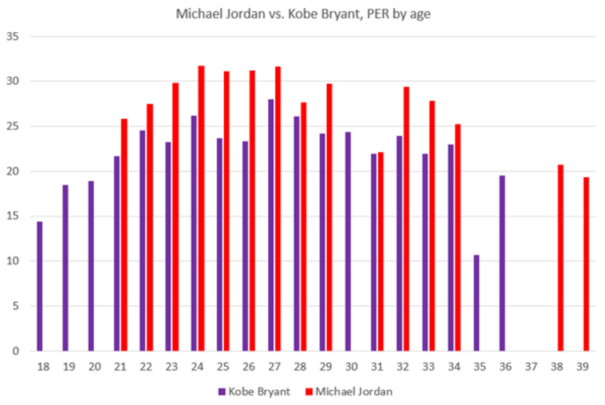 kobe-jordan-5-small