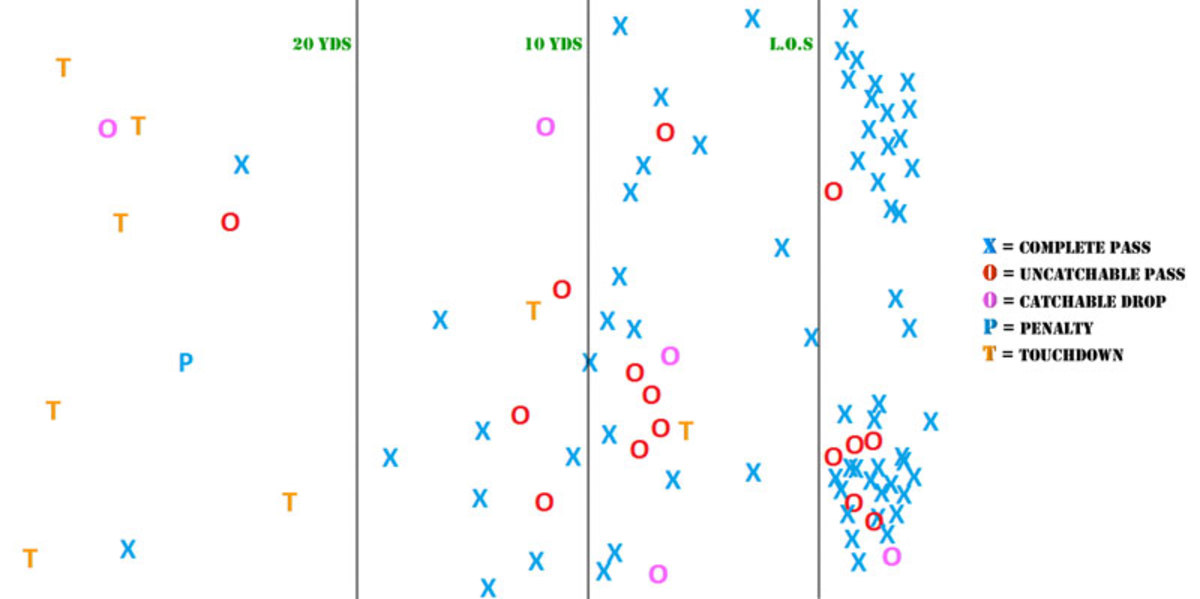 sammy-watkins-chart-800-bedard