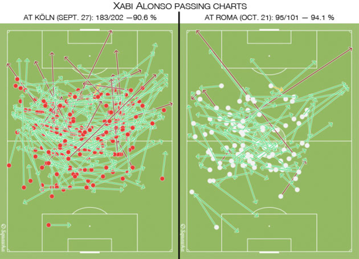 xabi-alonso-chart