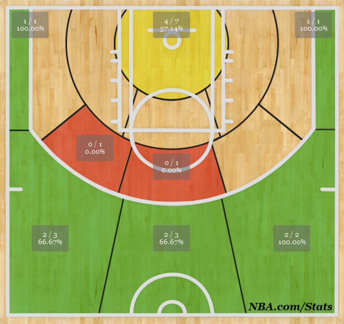 Shotchart_1398483838395