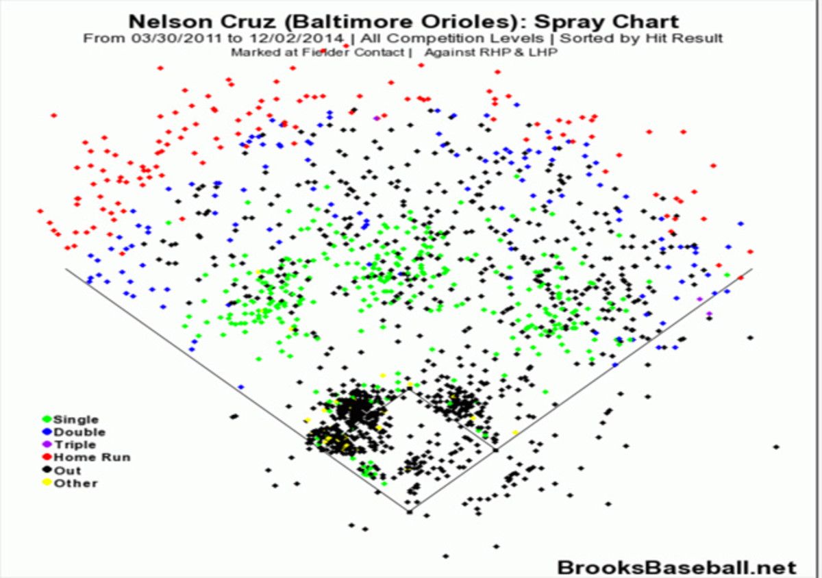 cruzspraychart.jpg