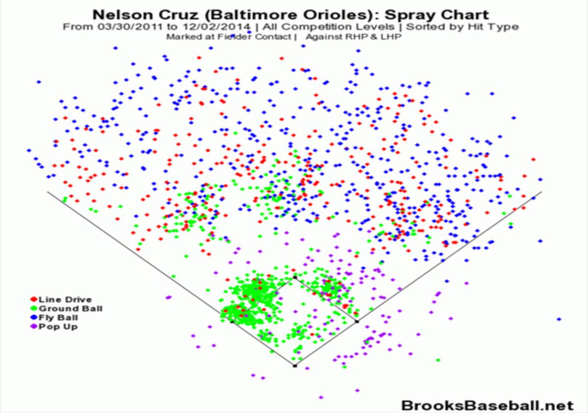 cruzspraychart2.jpg