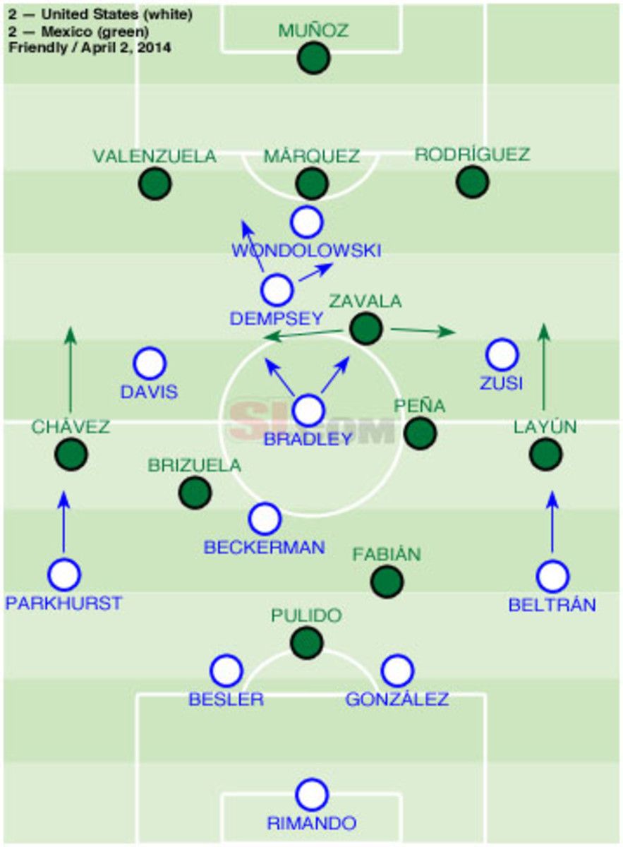 lineups