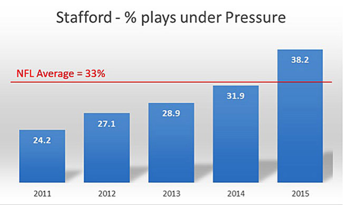stafford-chart-2.jpg