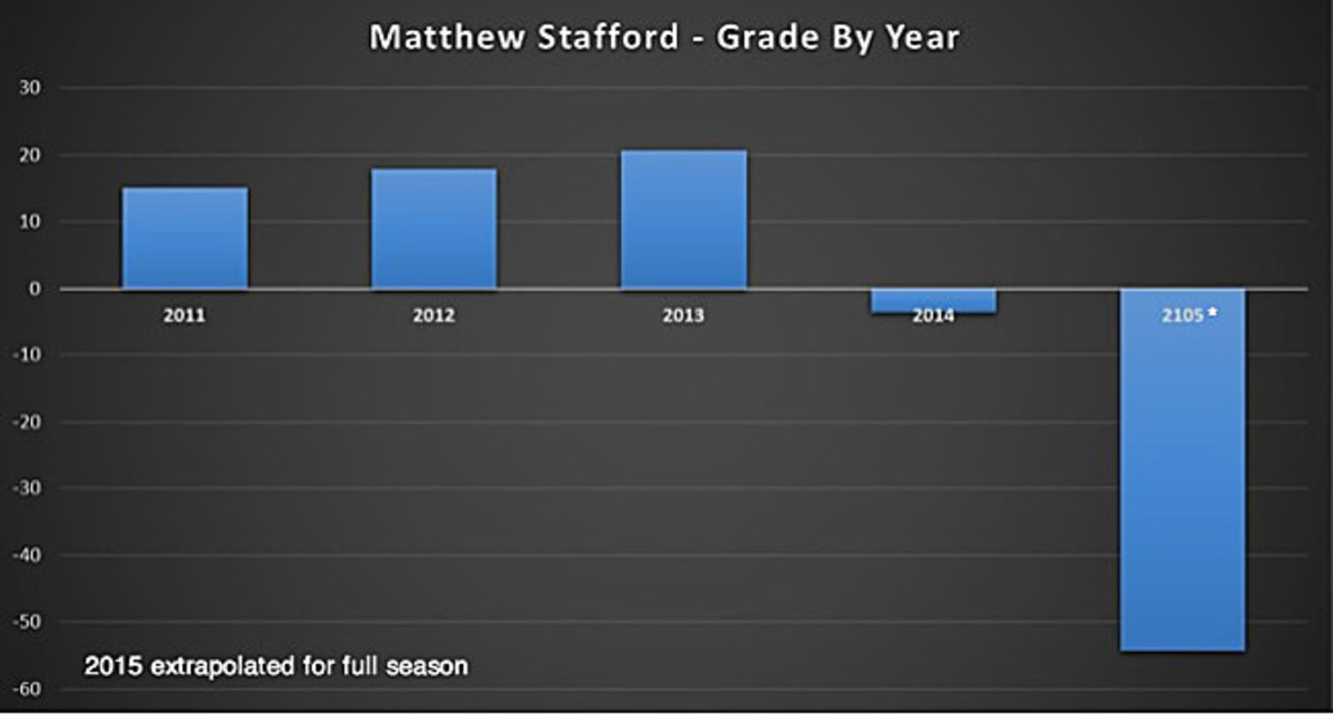 stafford-chart-1.jpg