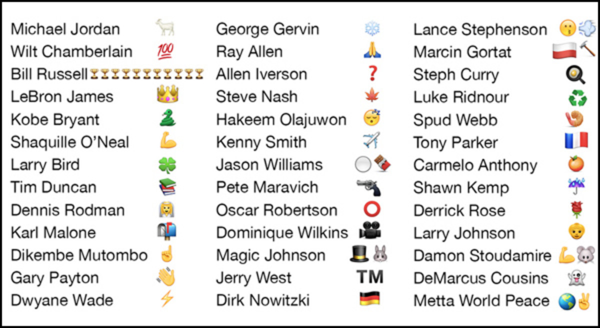 emoji-chart2.jpg