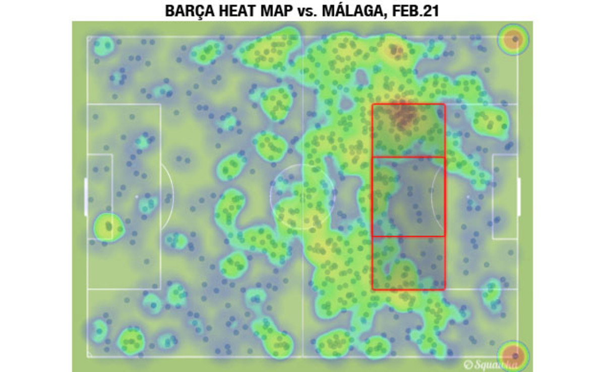 Barcelona Depth Chart