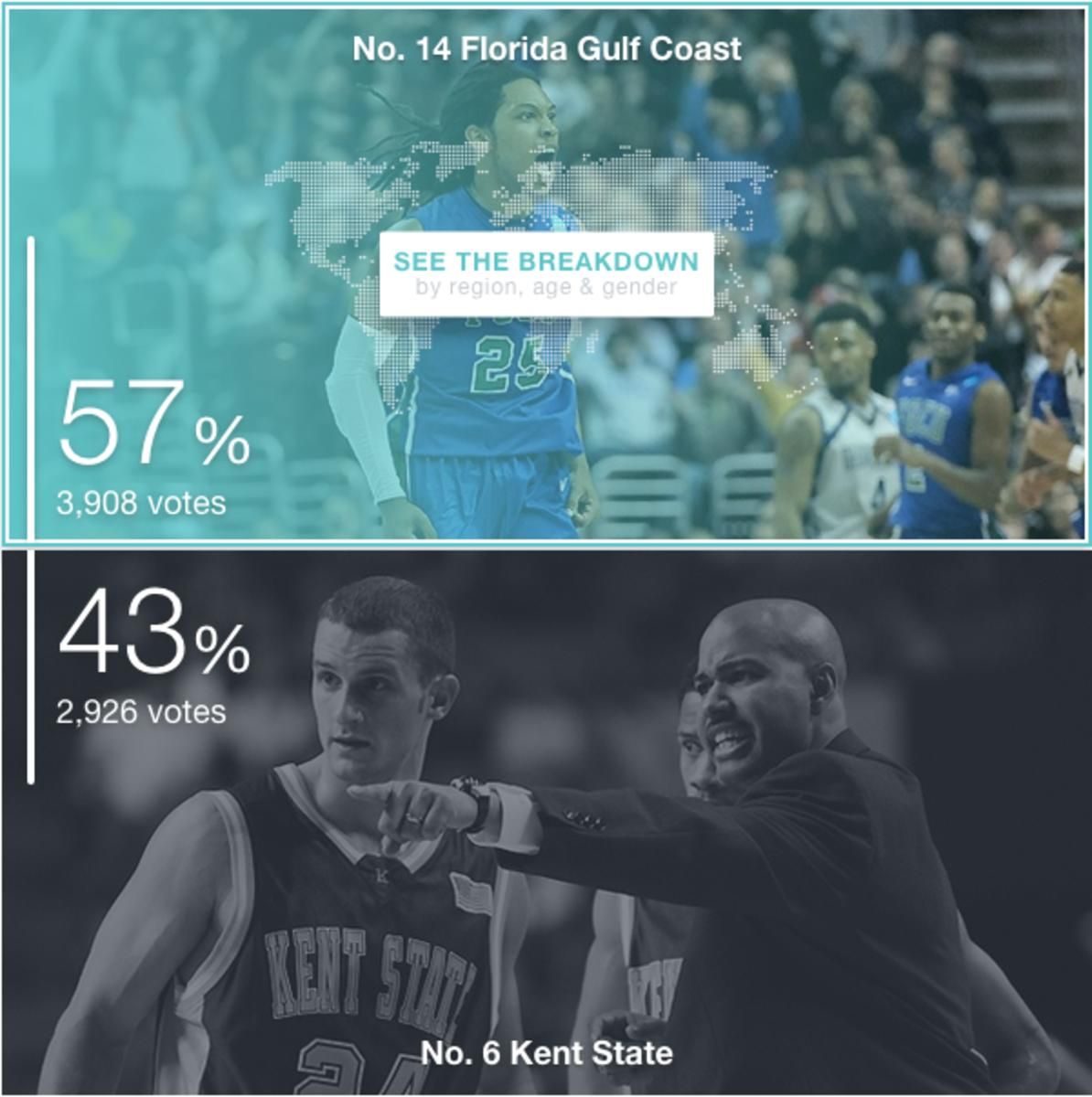 fgcu-beats-kent-state.png