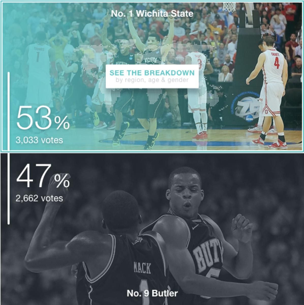 wichita-beats-butler.png