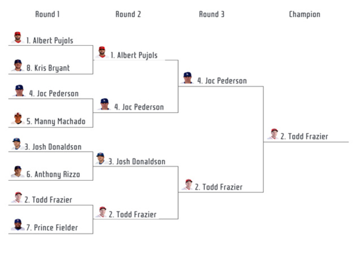 2023 MLB Home Run Derby bracket