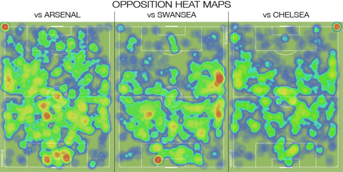 leicester-opposition-heat-maps.jpg