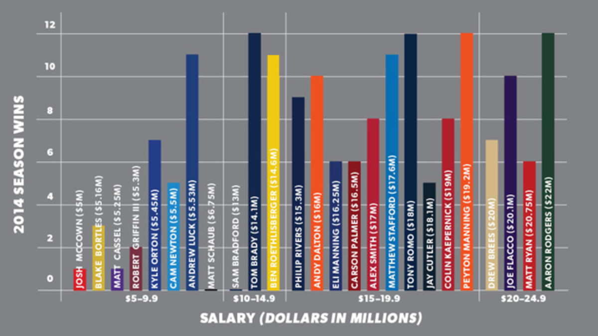 nfl-quarterback-salaries-2014-aaron-rodgers-jay-cutler-matt-schaub-3