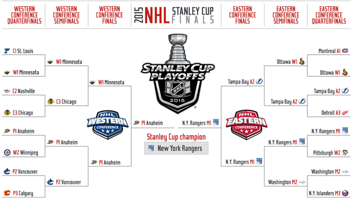 NHL playoff bracket 2023: Updated NHL playoff picture, standings