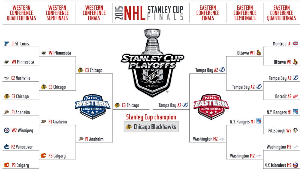Washington Capitals NHL playoffs notes - Sports Illustrated