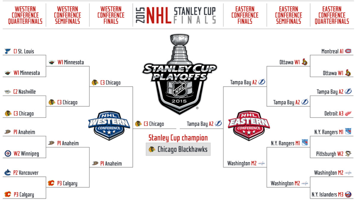 NHL 2012 Stanley Cup Playoffs Predictions